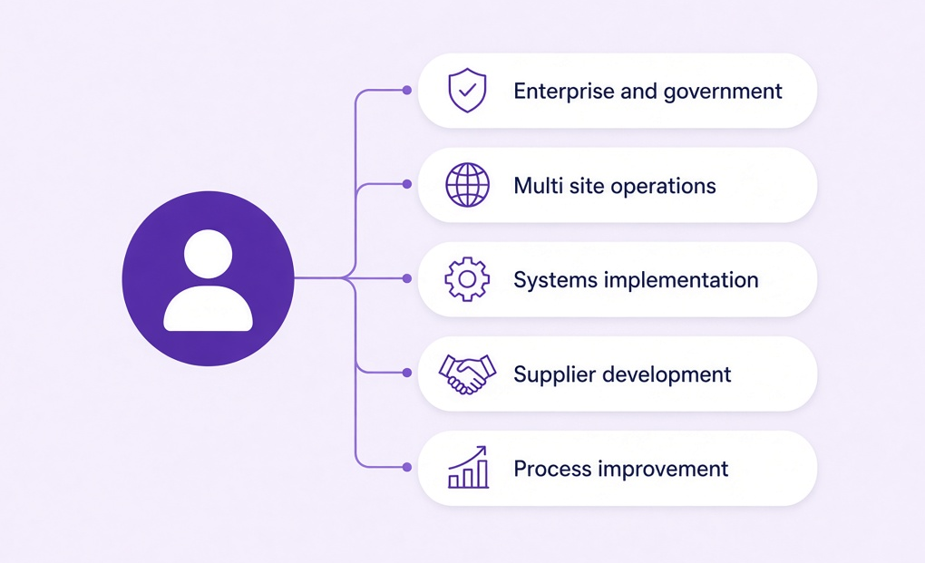 Founder experience across enterprise and government, multi site operations, systems implementation, supplier development and process improvement