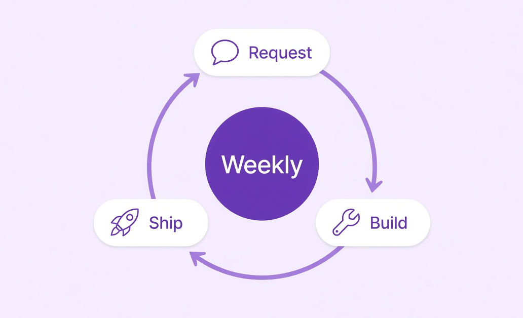 Weekly releases over four weeks, most of them customer requests