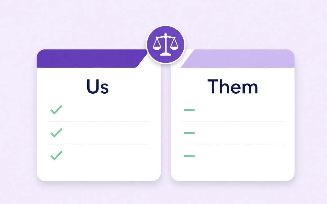 Platform comparison table highlighting honest market fit