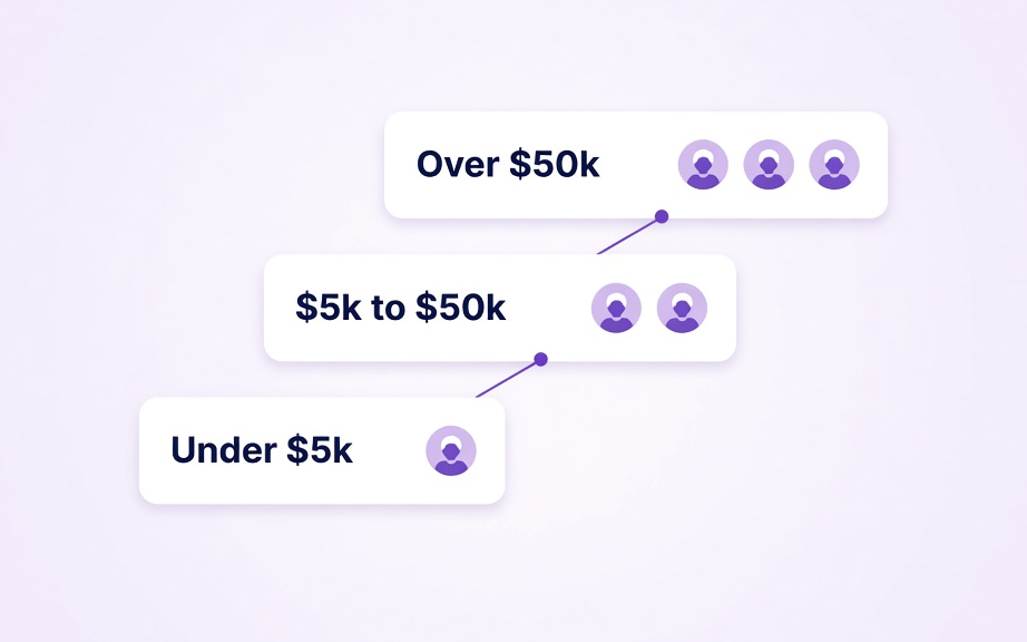 Approval matrix with department thresholds and approvers