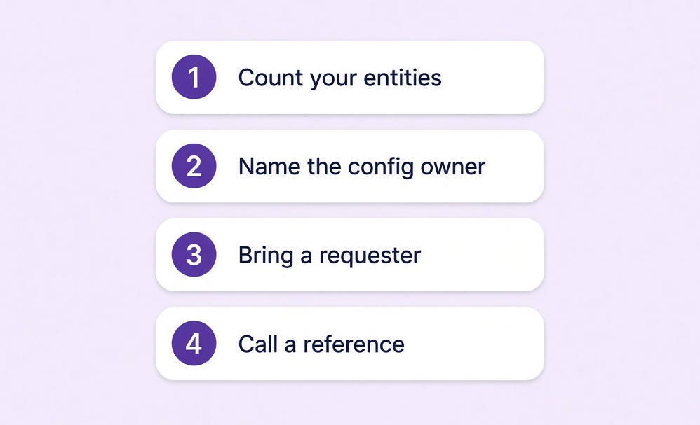 Answer the entity question, name a configuration owner, put a requester on the demo