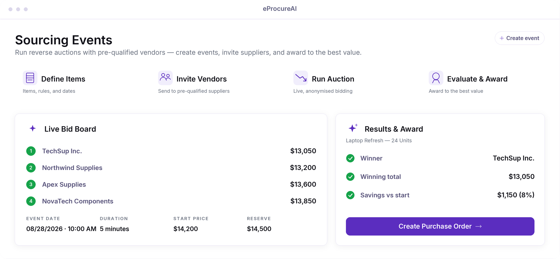 Live sourcing event with bid price trends and bidder activity