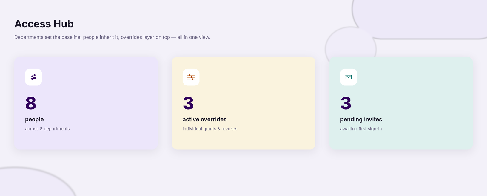 Access Hub overview showing permission overrides