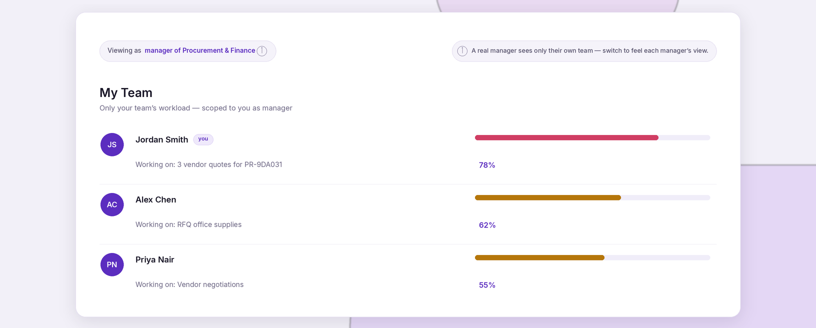 Role-scoped My Team panel following the active role
