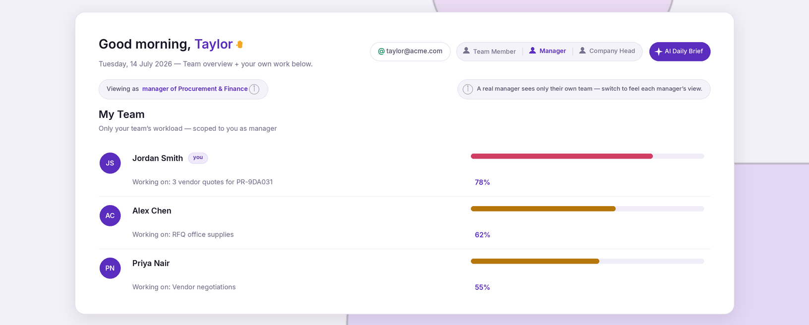 Manager dashboard scoped to their own team