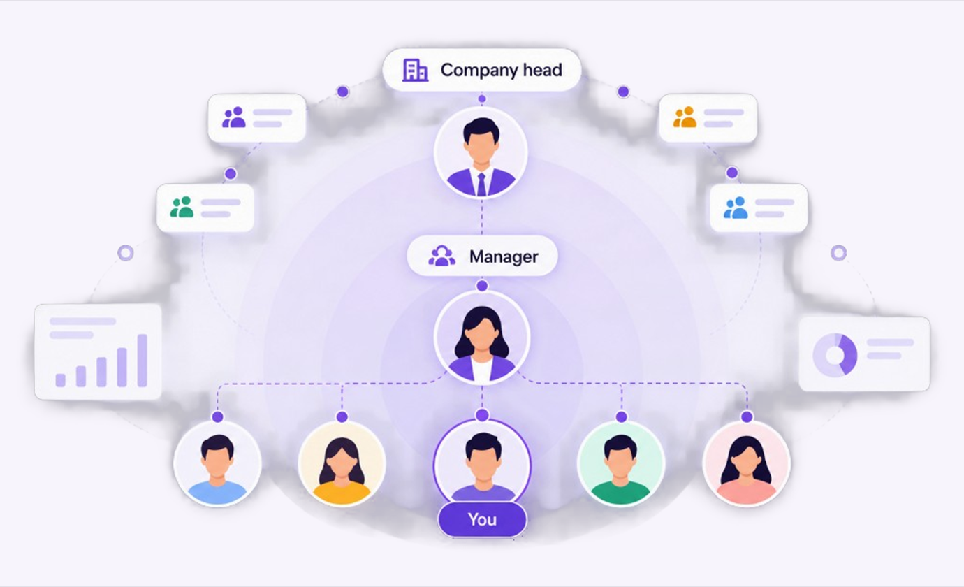 Organization chart from company head and manager down to individual team members