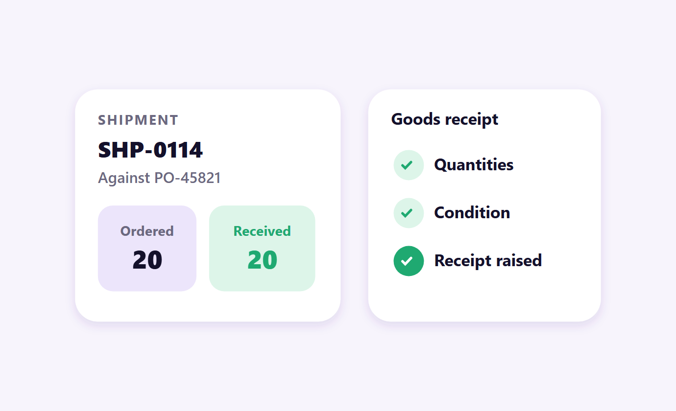 Shipment quantities matched and a goods receipt raised