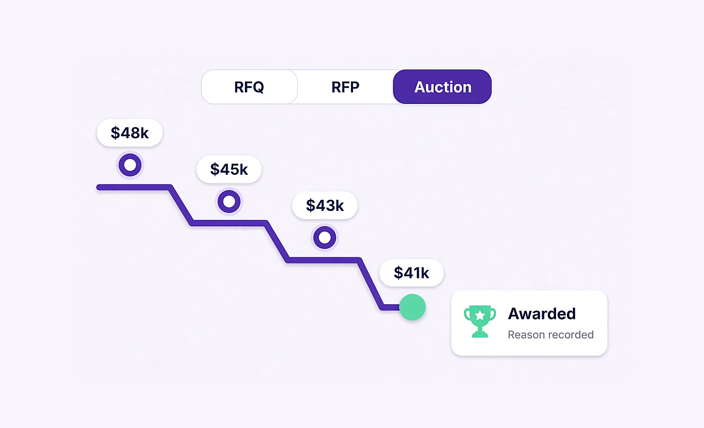Reverse auction with bids stepping down to an award
