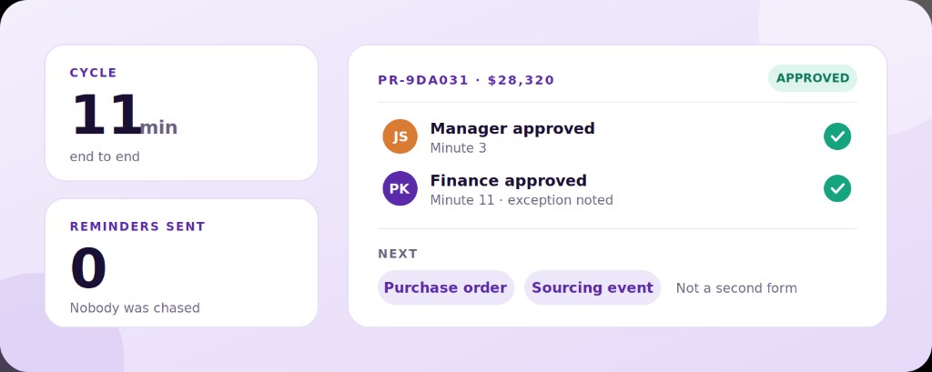 Request approved in eleven minutes with no reminders