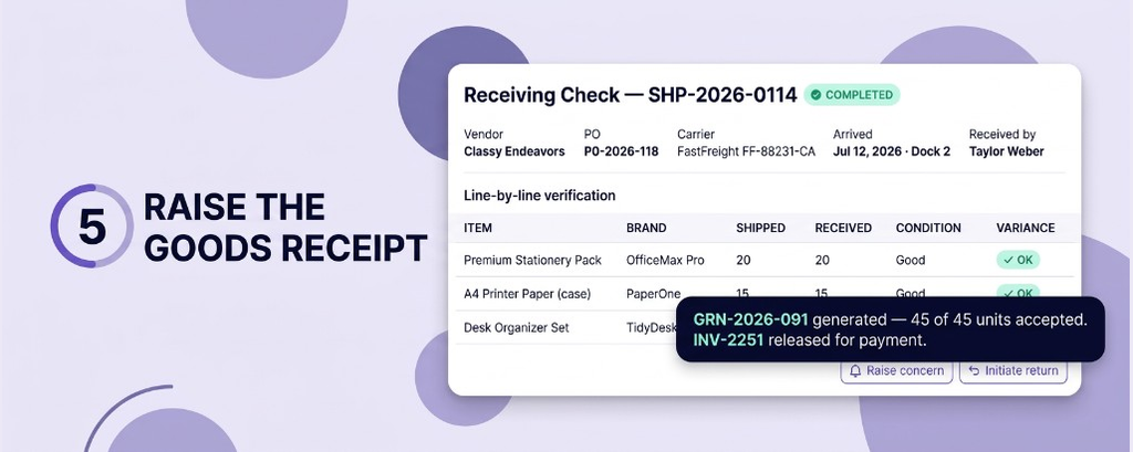 Goods receipt generated and invoice released for payment
