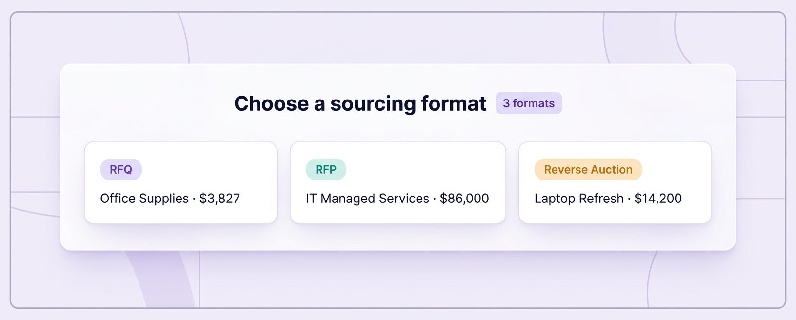 Sourcing event format selection for RFQ or RFP
