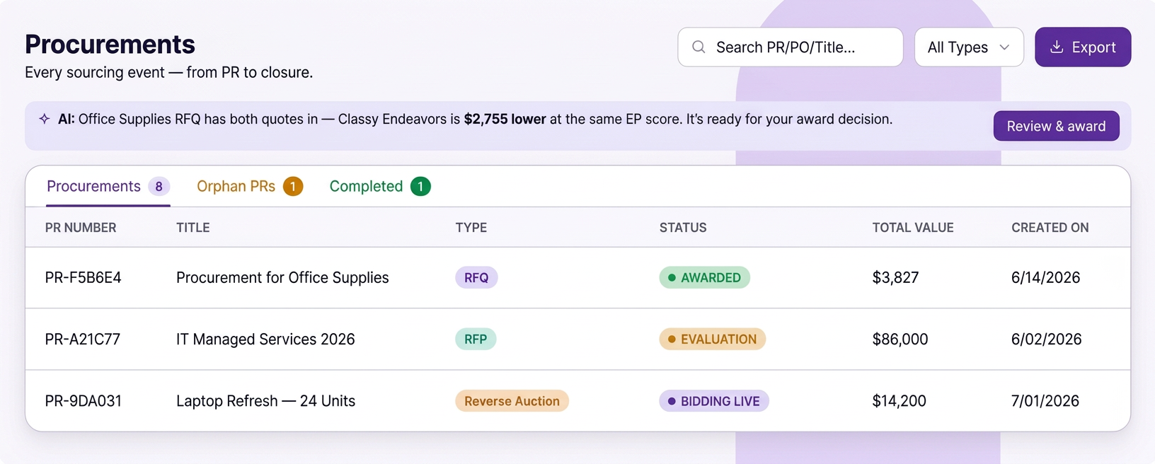 Procurements list already current for reporting