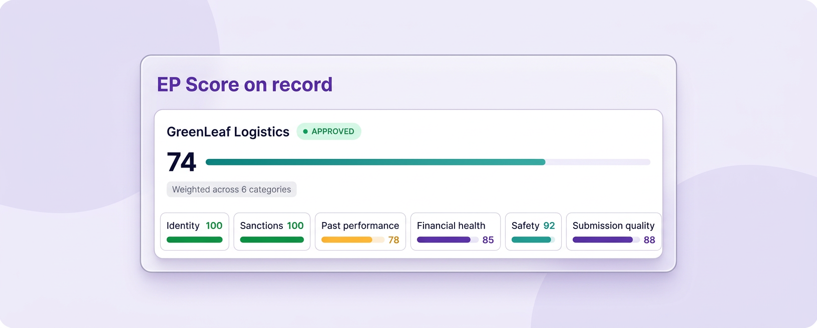 Vendor review with score already on the record