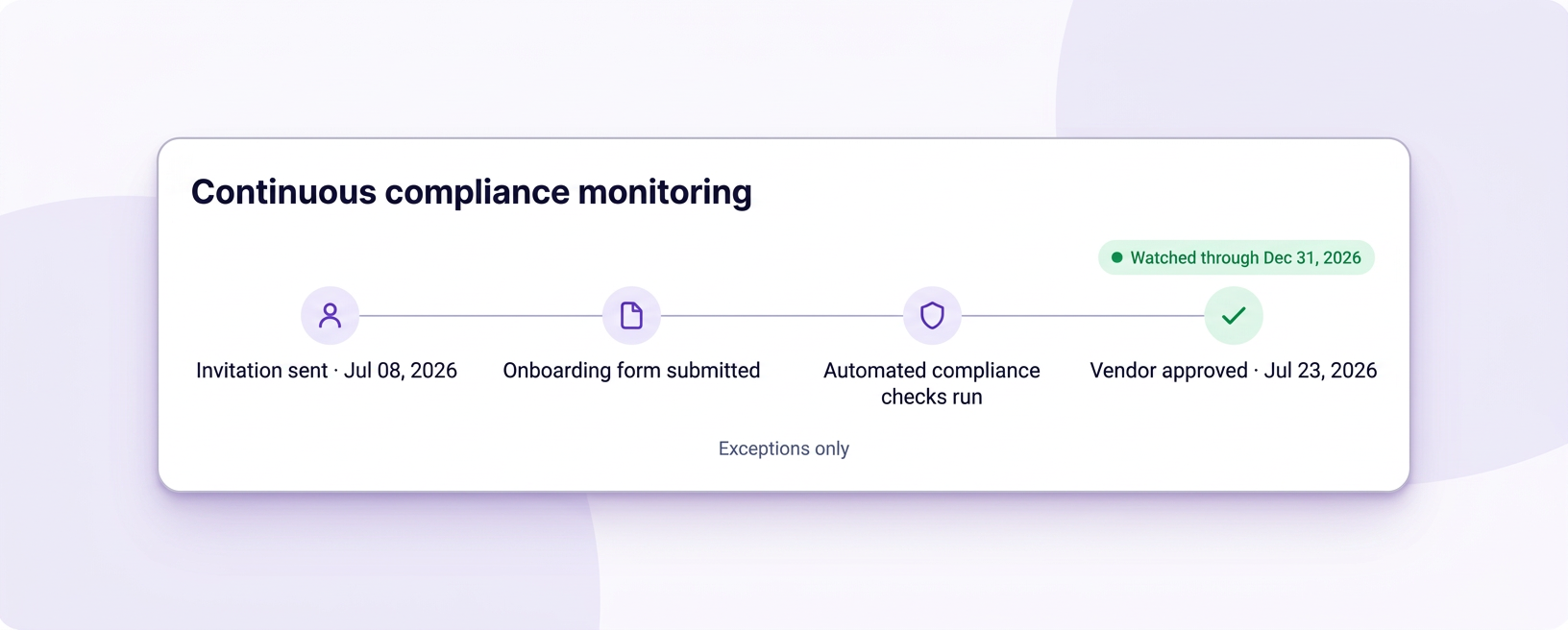 Ongoing vendor monitoring after onboarding