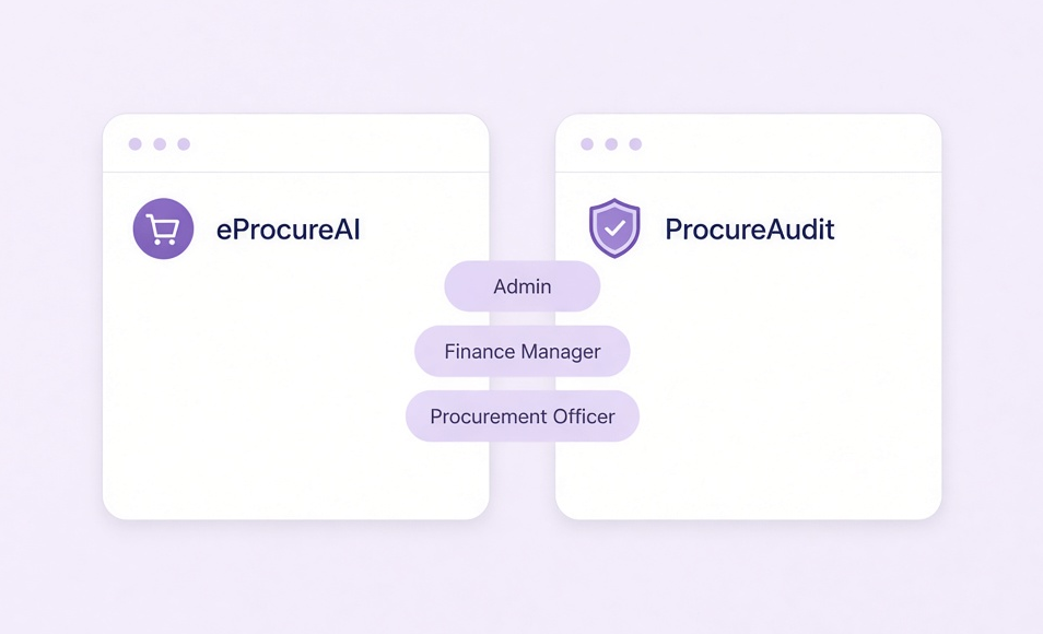 eProcureAI and ProcureAudit sharing the same roles