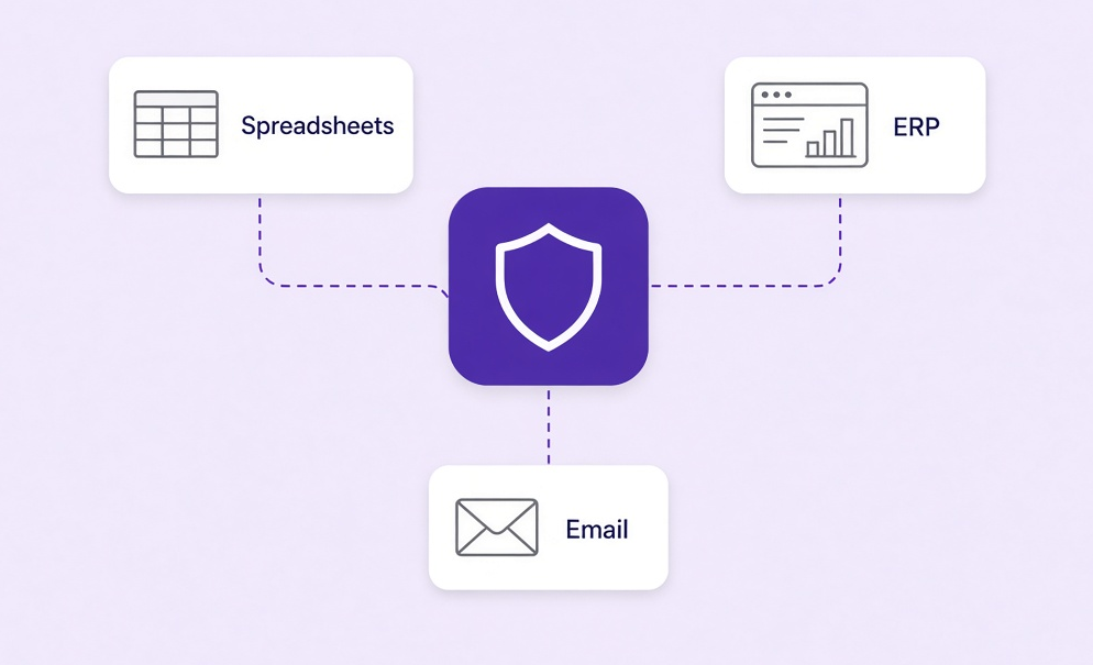 ProcureAudit working alongside spreadsheets, ERP and email
