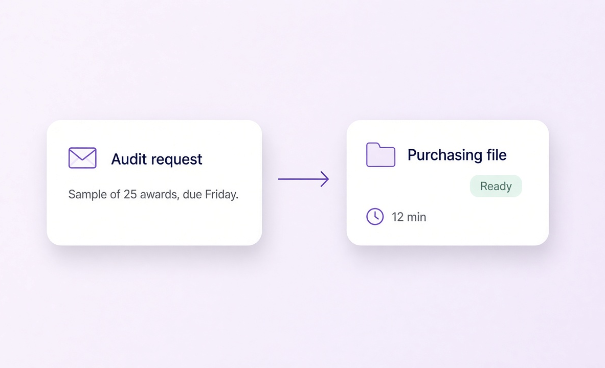 Audit request answered with a ready purchasing file in minutes