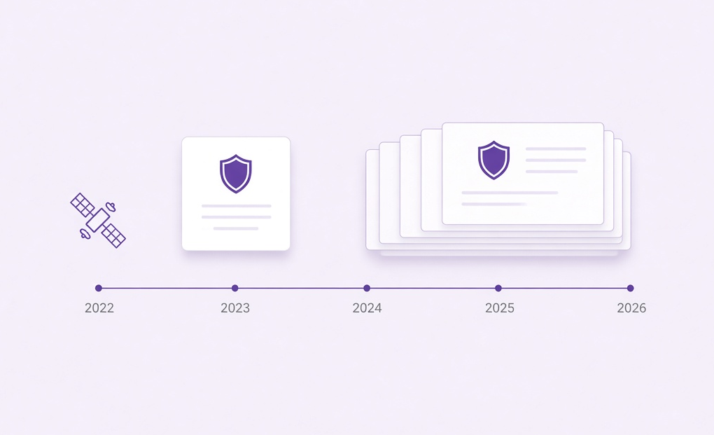 Subcontract file accumulating modifications across program years