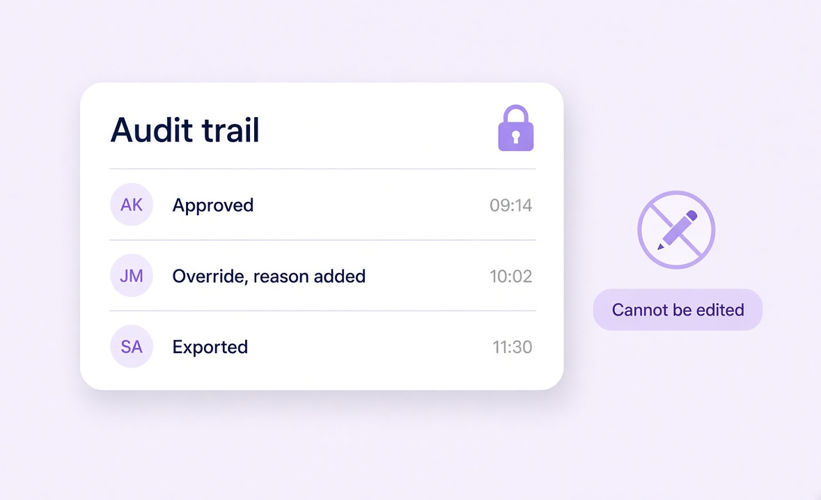 Append only audit trail recording actor, time and reason for every change
