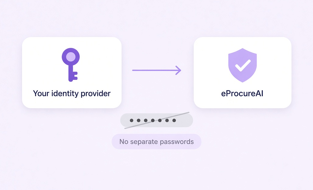 Sign in through your own identity provider with no separate passwords