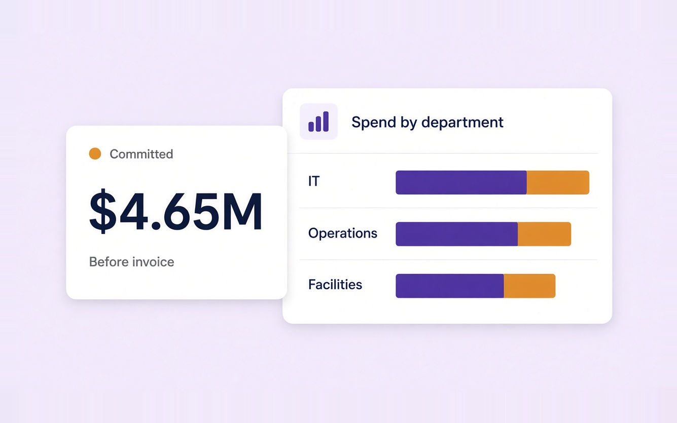 Budget and committed spend overview for CFOs