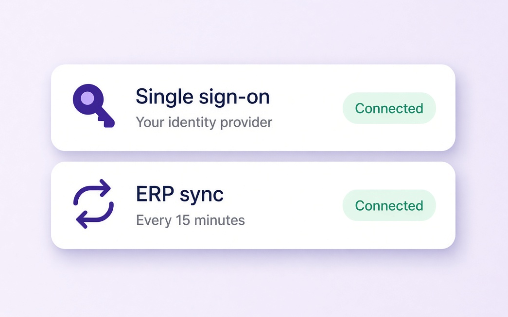 SSO, integrations, and security controls for IT