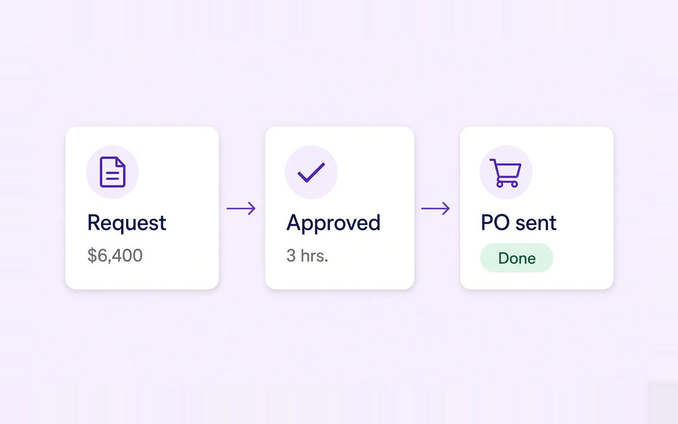 Purchase request and spend visibility for mid-market teams