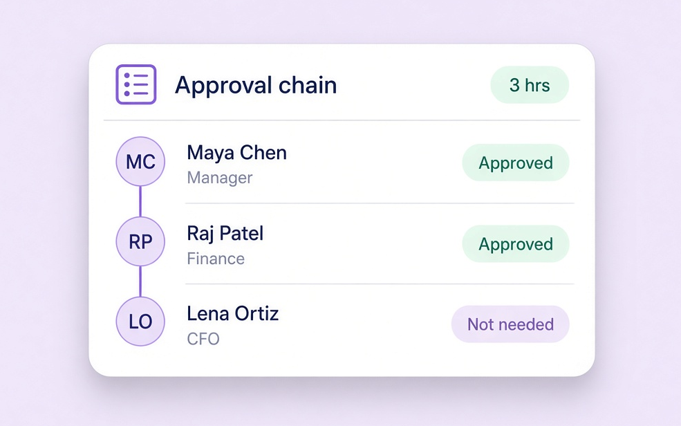 Purchase request with approval chain and item details