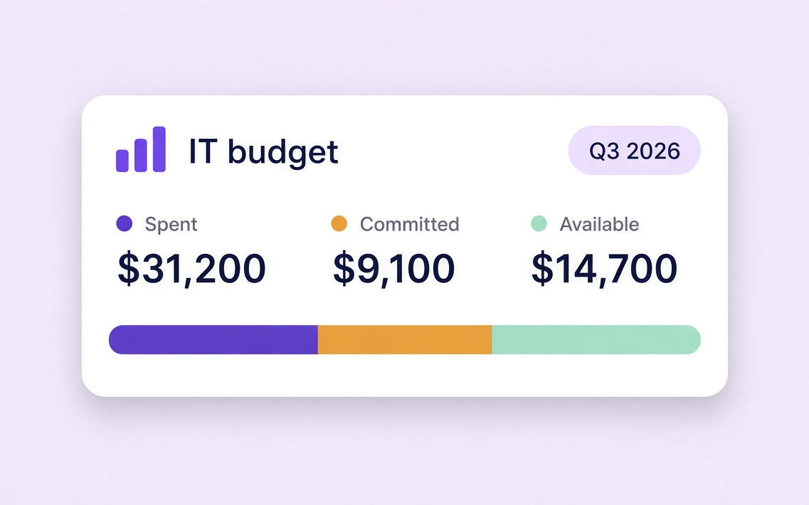 Committed spend dashboard with budget visibility