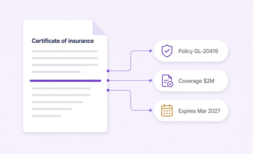 Insurance certificate read on upload, with policy, coverage and expiry date captured