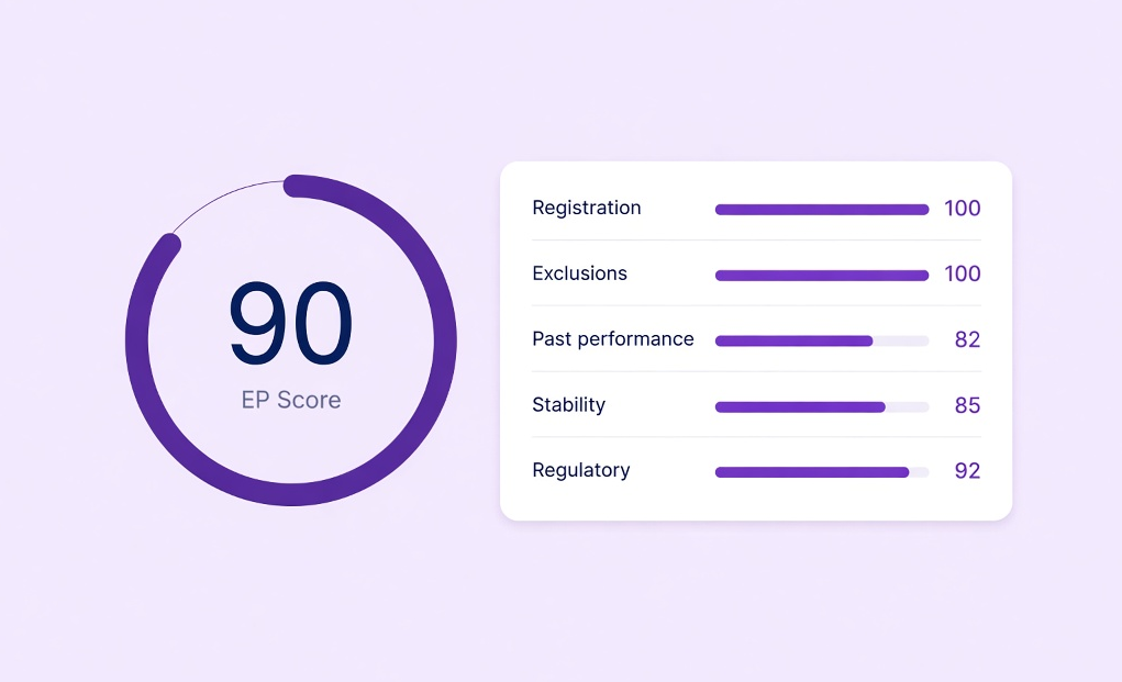 EP Score of 90 with its five category results