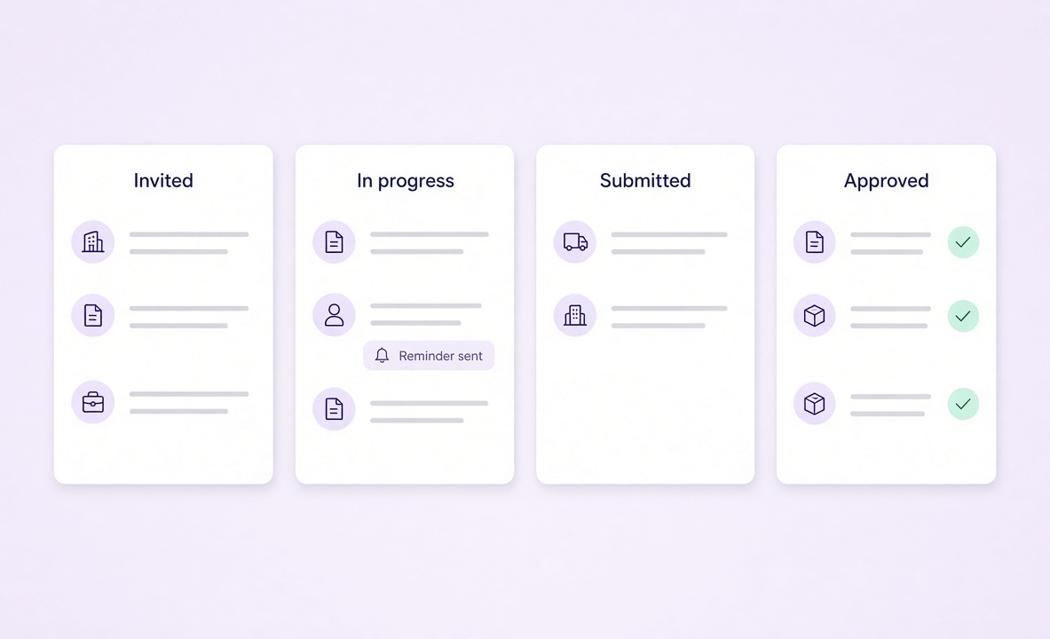 Supplier pipeline from invited to approved with an automatic reminder
